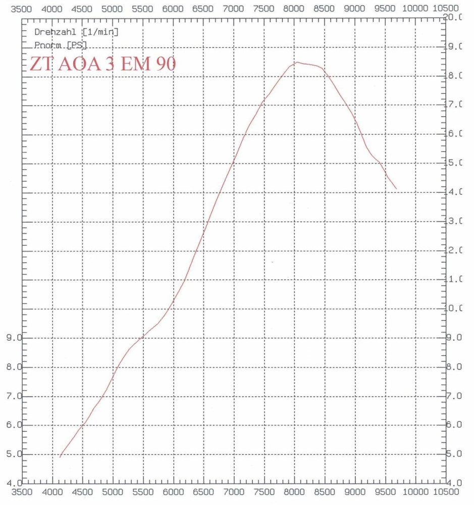 Zylinderkit ZT120N Stage 1
