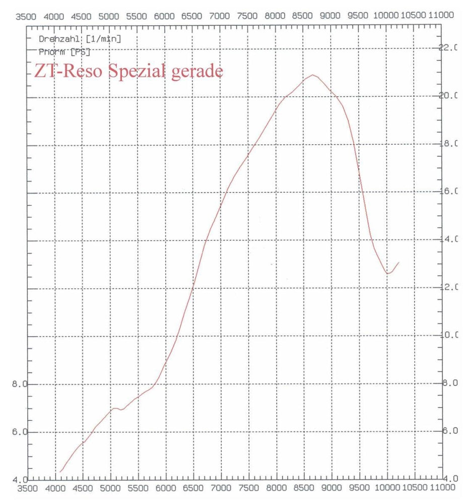 Zylinderkit ZT120N Stage 1